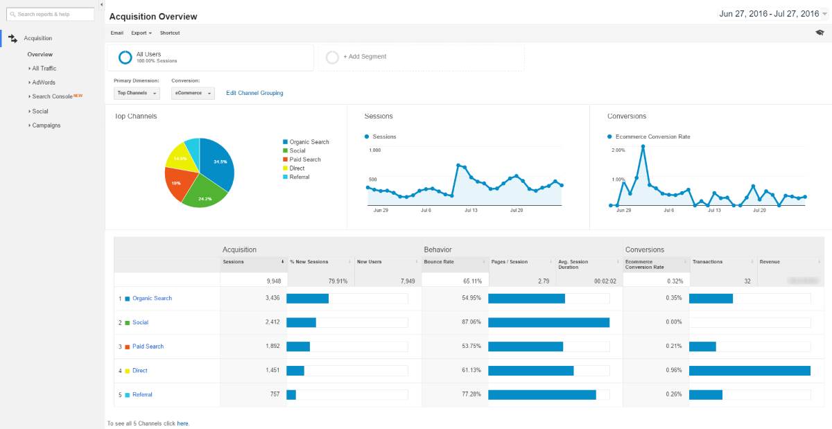 google-analytics-acquisition-overview