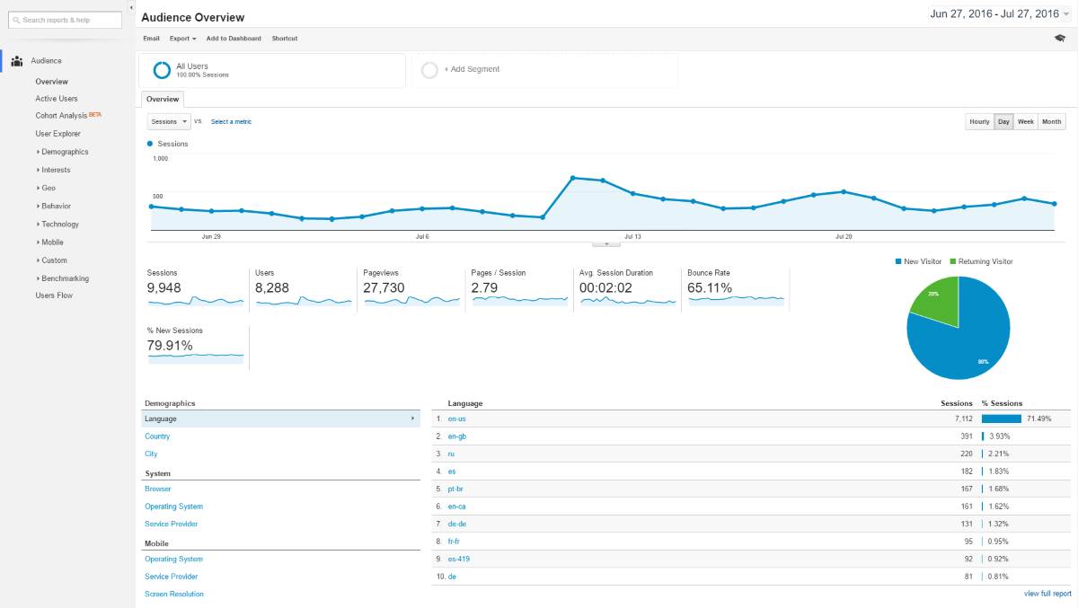 google-analytics-audience-overview